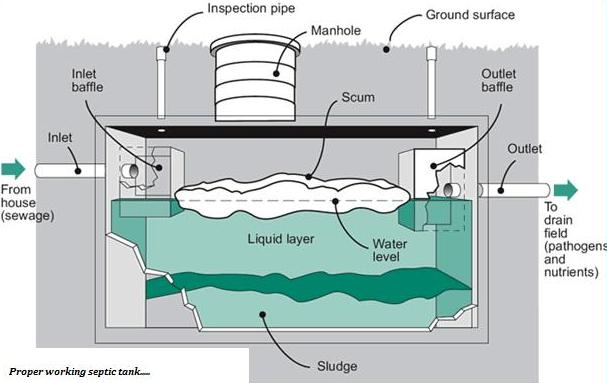 septic tank pumping 
      cost texas cities 
      zip batch